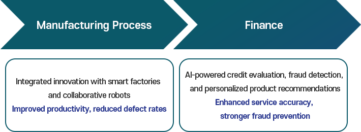 Key AI technology use cases