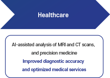 Key AI technology use cases