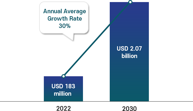 Korea’s AI Market Outlook